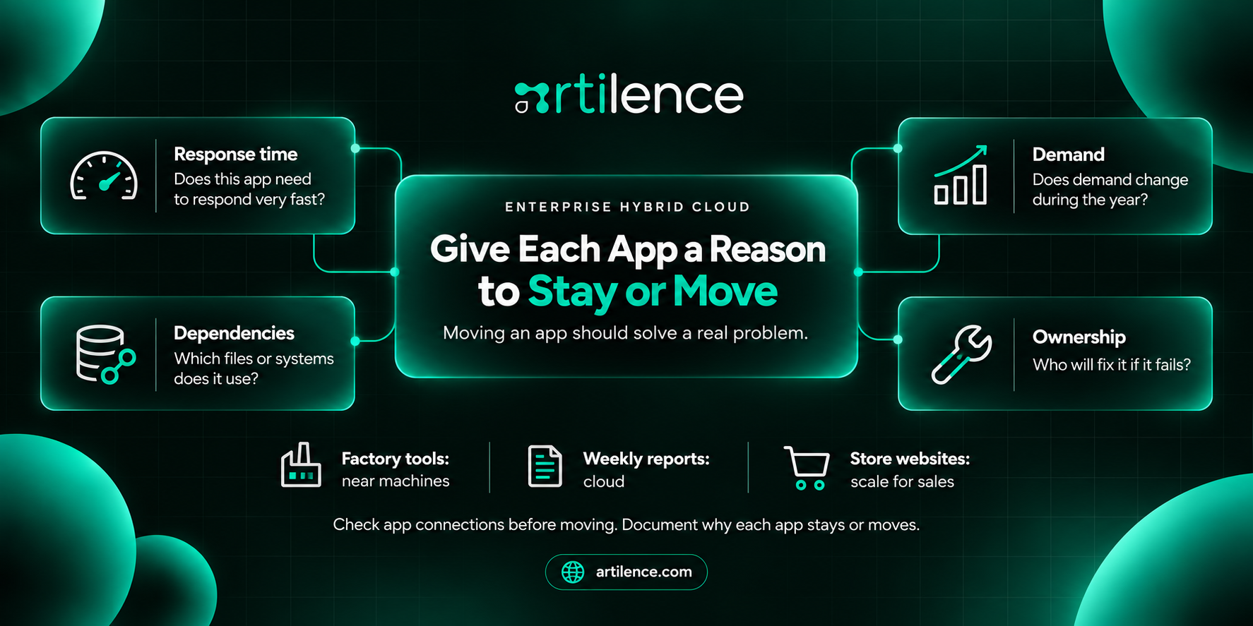 Give Each App a Reason to Stay or Move