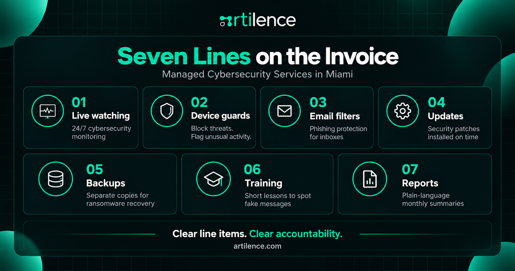 Seven Lines on the Invoice, Explained One by One