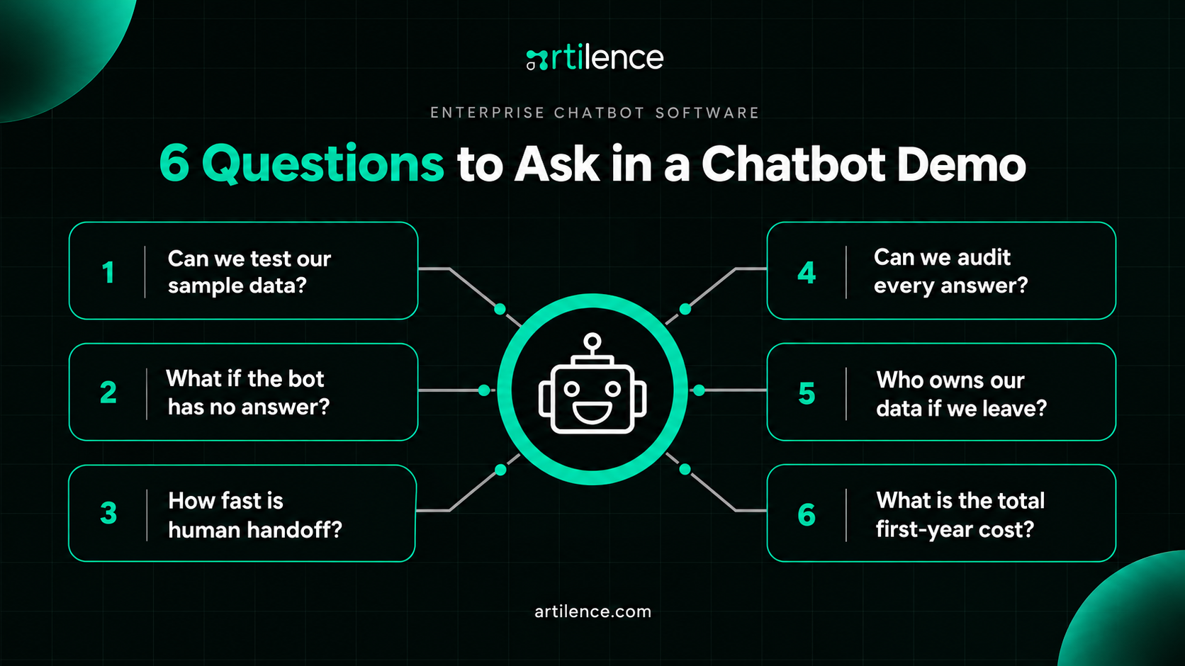 Six Demo-Day Questions That Reveal the Truth