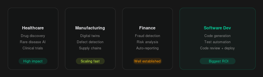 AI across industries