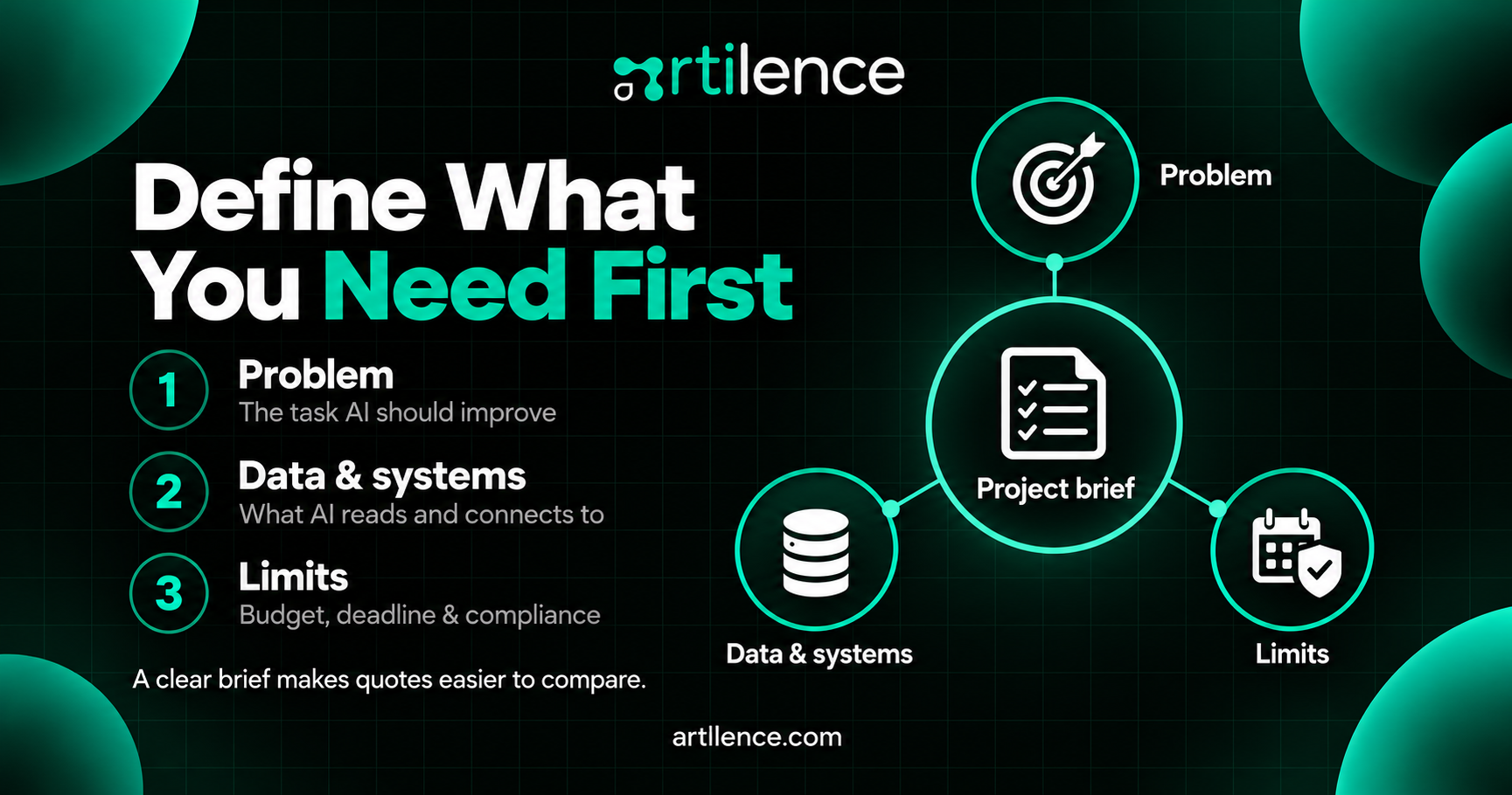 Define What You Need First