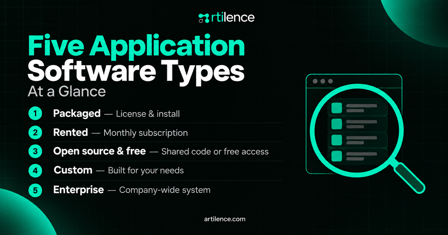 Five Application Software Types at a Glance