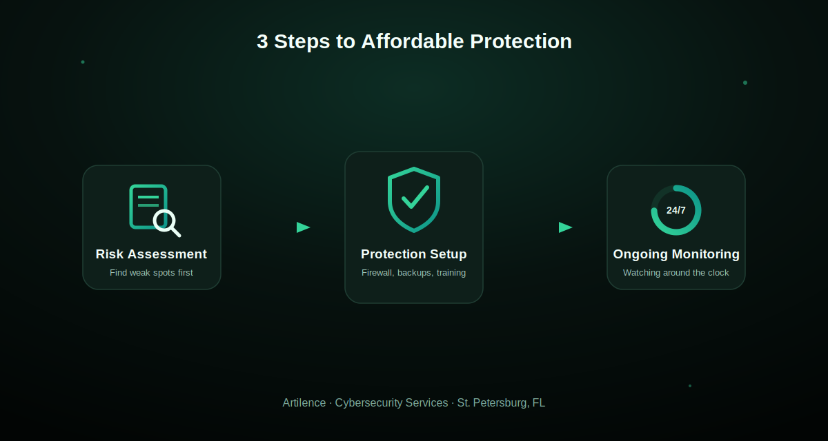 inline_cybersecurity_steps