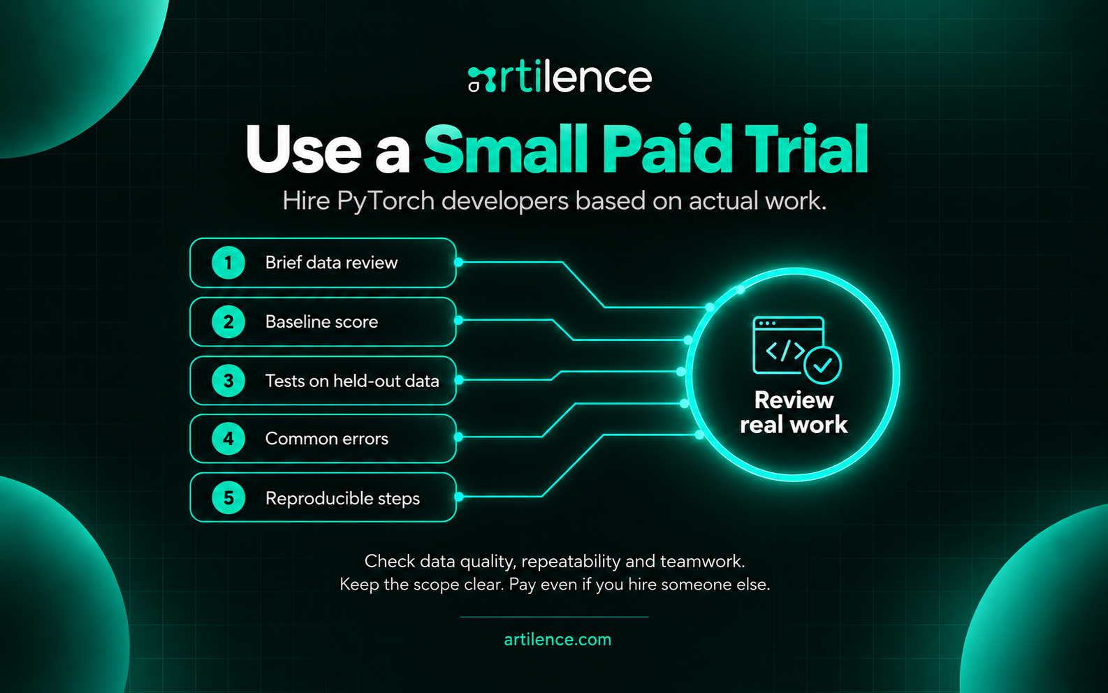 Use a Small Paid Trial