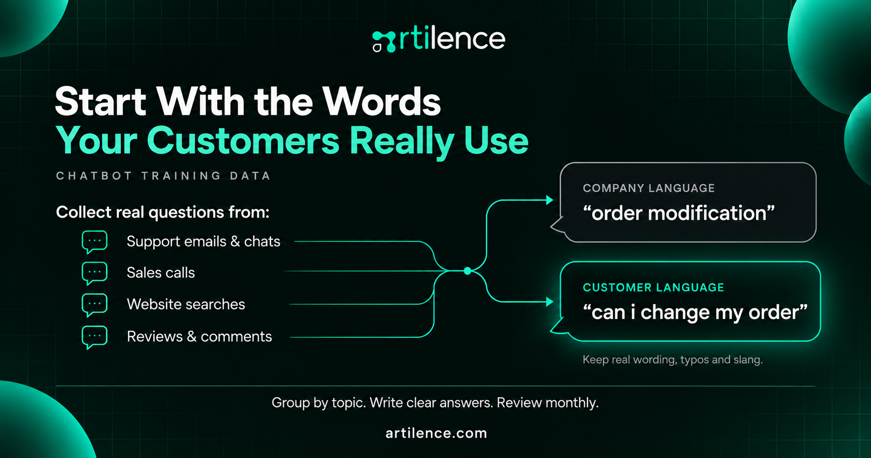 Start With the Words Your Customers Really Use