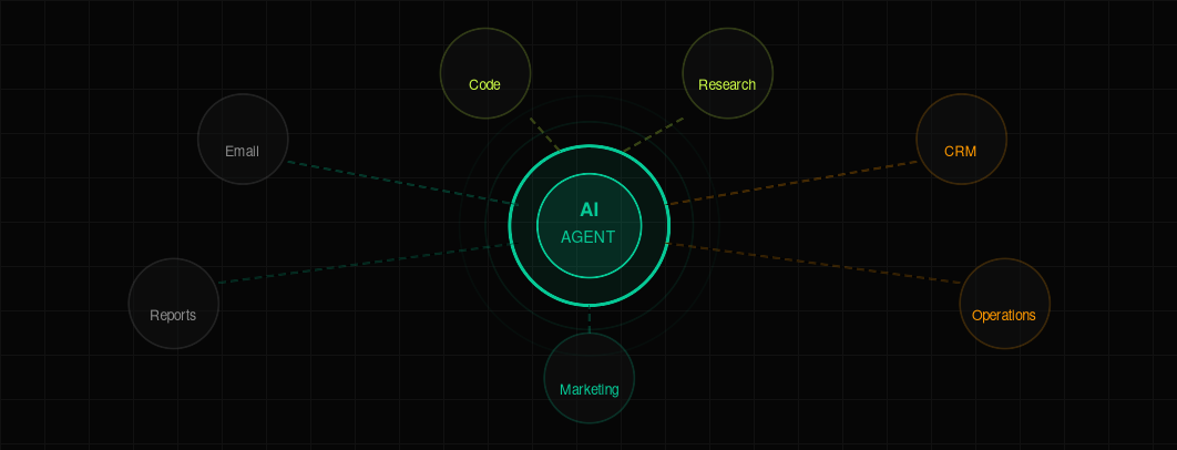 AI Agent network diagram