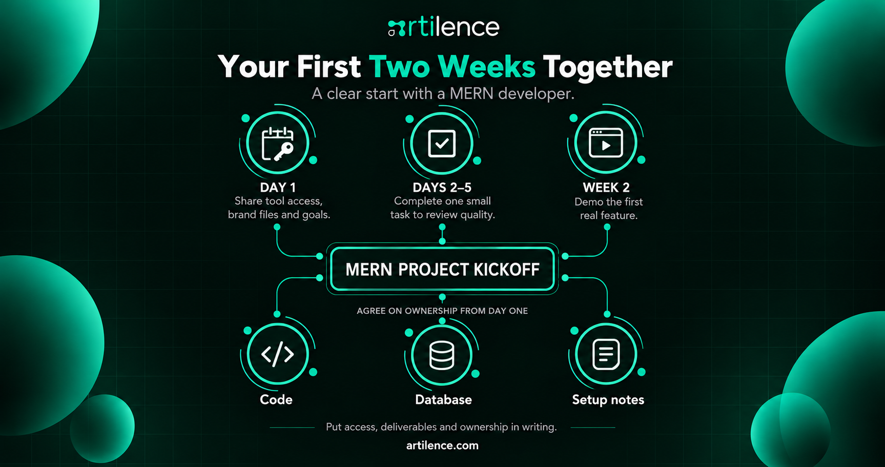 Your First Two Weeks Together