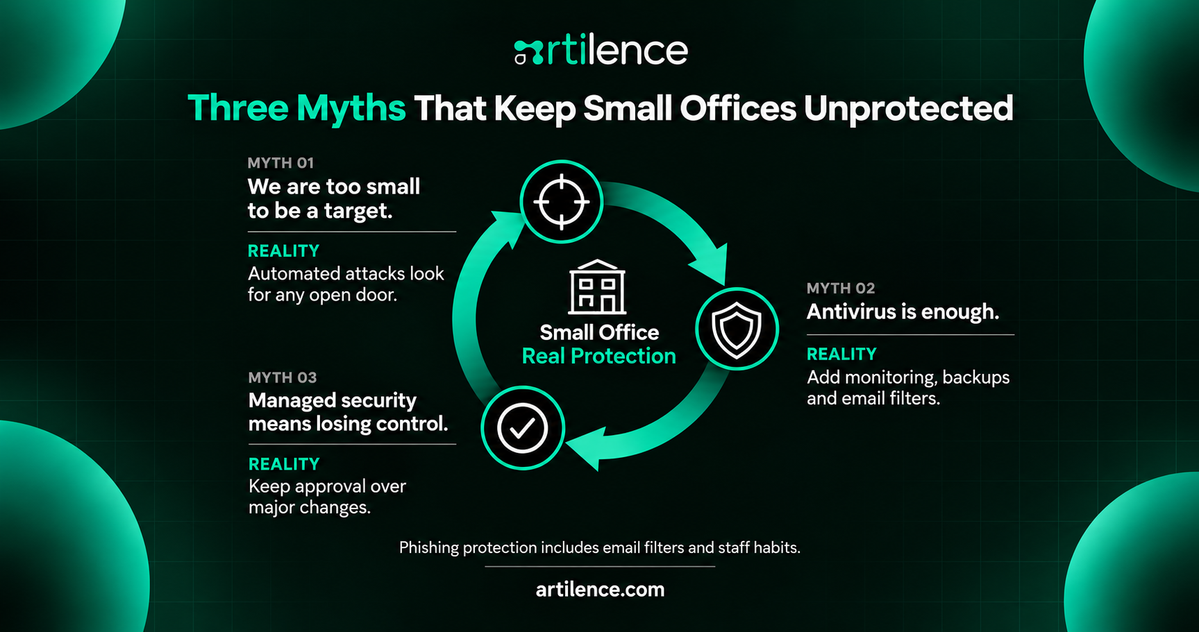 Three Myths That Keep Small Offices Unprotected