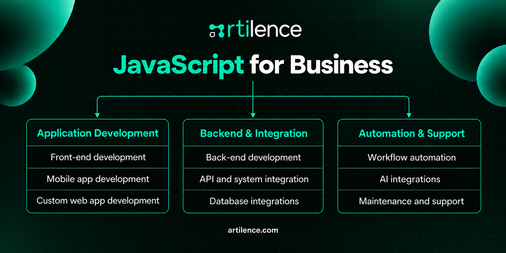 Core services