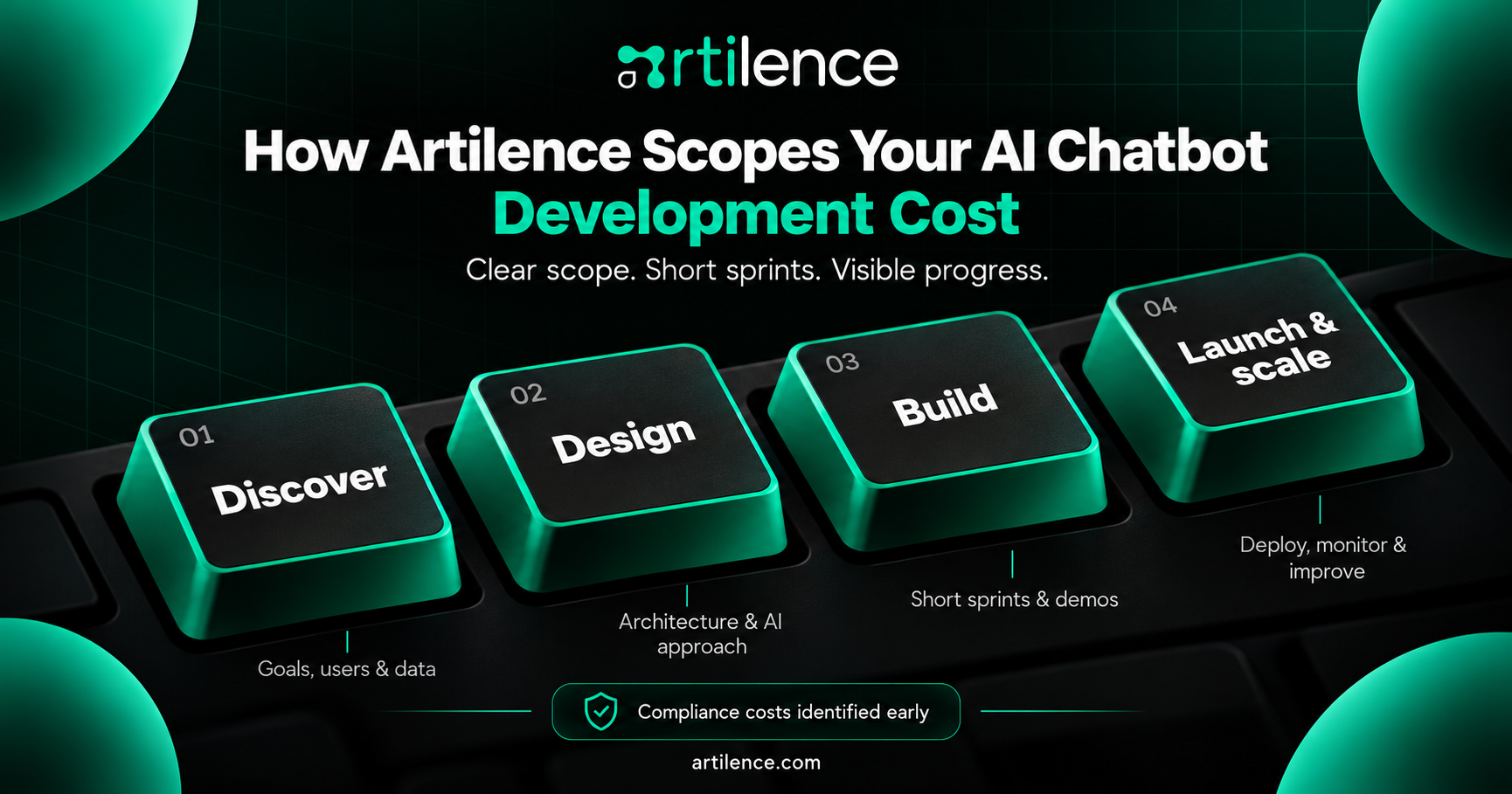 How Artilence Scopes Your AI Chatbot Development Cost