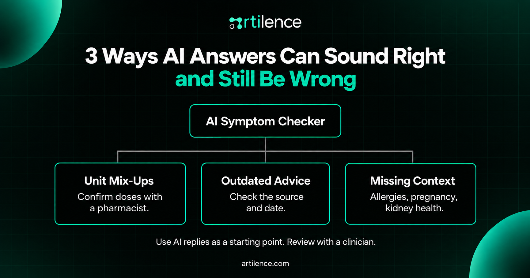 Three Ways an Answer Can Sound Right and Still Be Wrong