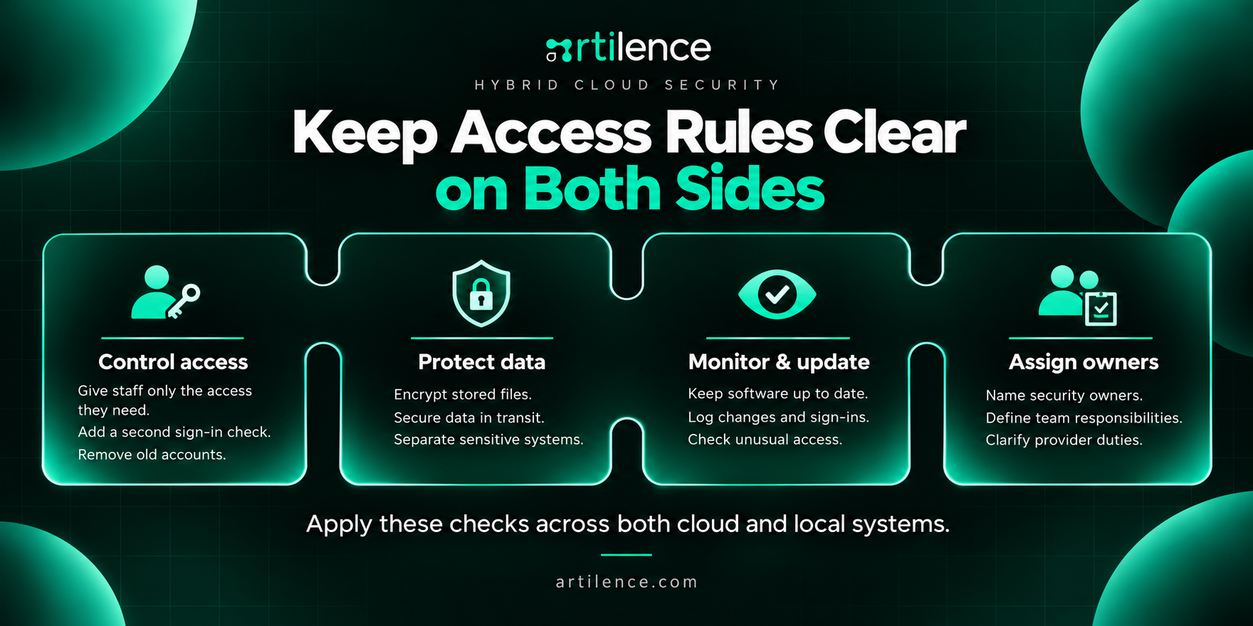 Keep Access Rules Clear on Both Sides