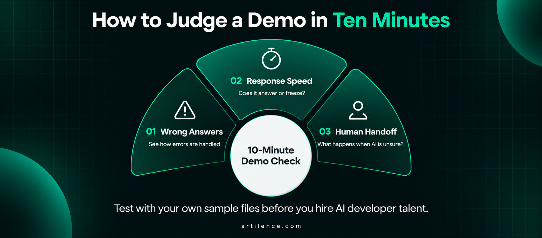 How to Judge a Demo in Ten Minutes