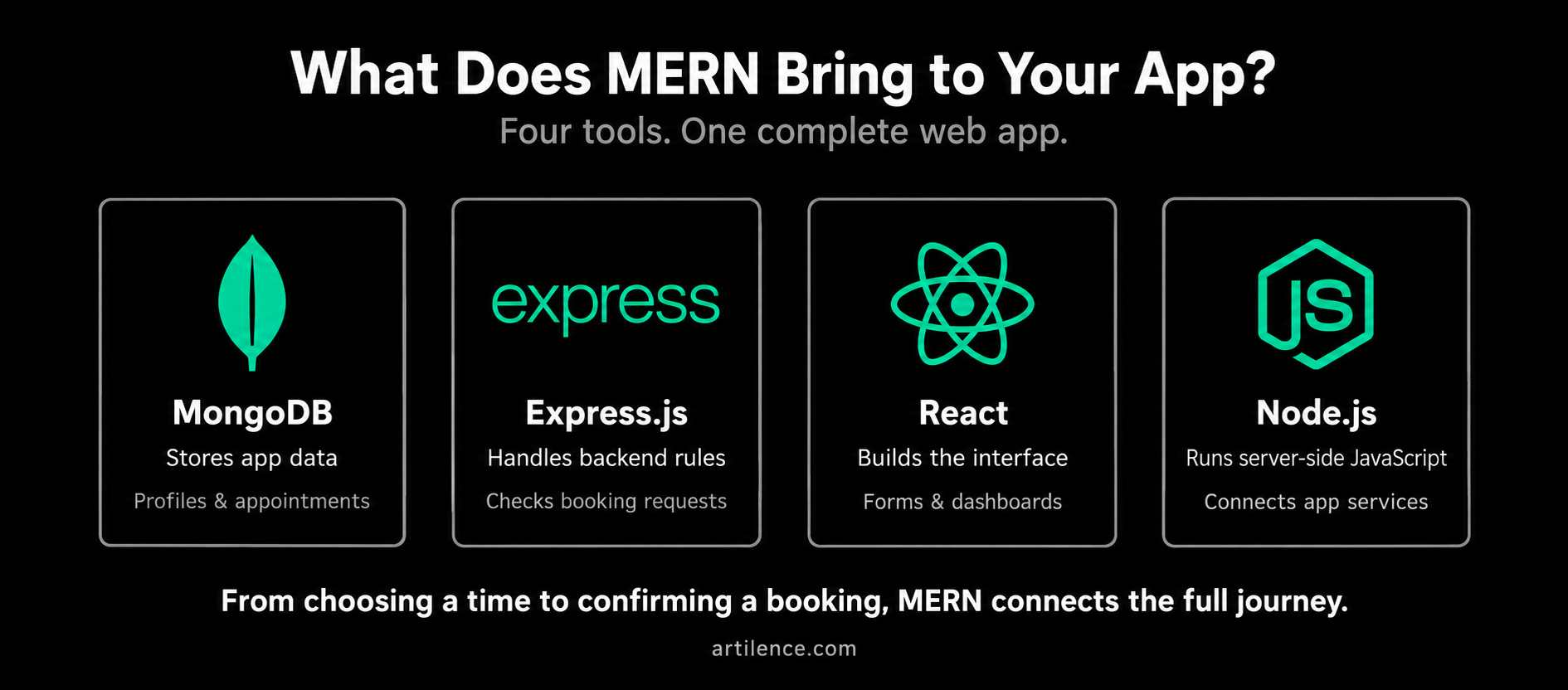 Match the Developer to Your Product’s Actual Problem