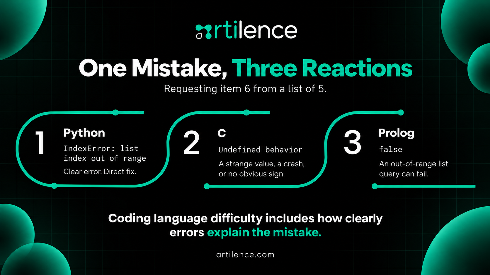 One Mistake, Three Reactions